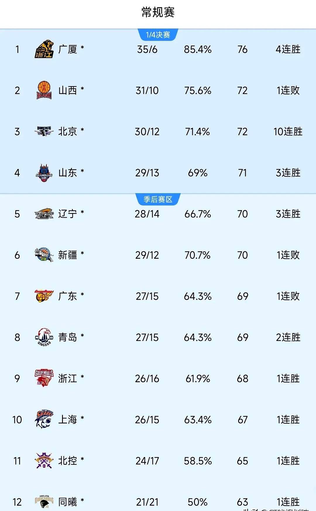 开云网页版-今晨上海久事更衣室发声：CBA季后赛节点到来，目标明确，球队文化再被提及的简单介绍